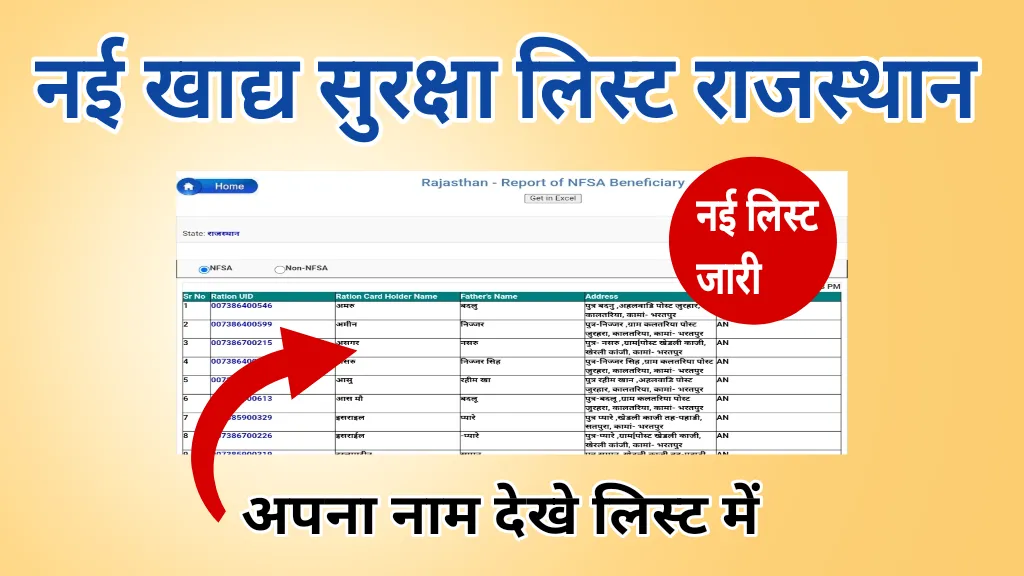 NFSA Rajasthan List 2024: खाद्य सुरक्षा राशन कार्ड की नई लिस्ट जारी ...