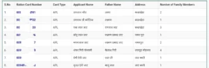 ग्राम पंचायत राशन कार्ड सूची राजस्थान